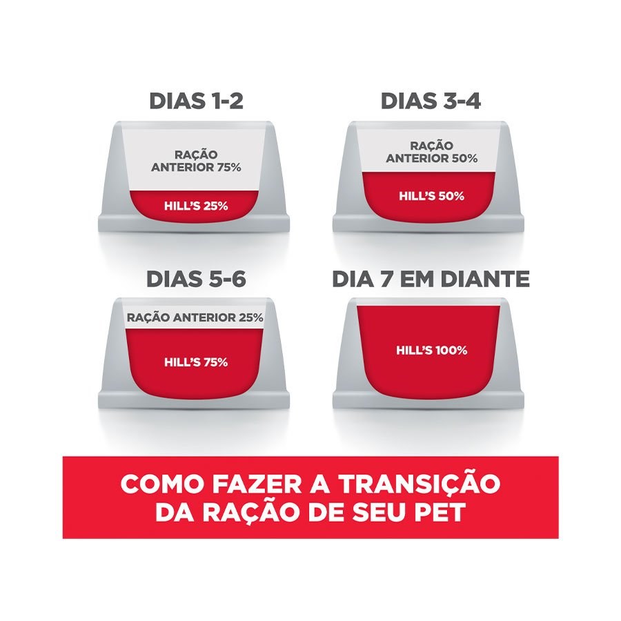 Ração Hill's para Cães Adultos 11+ Raças Pequenas e Miniatura 