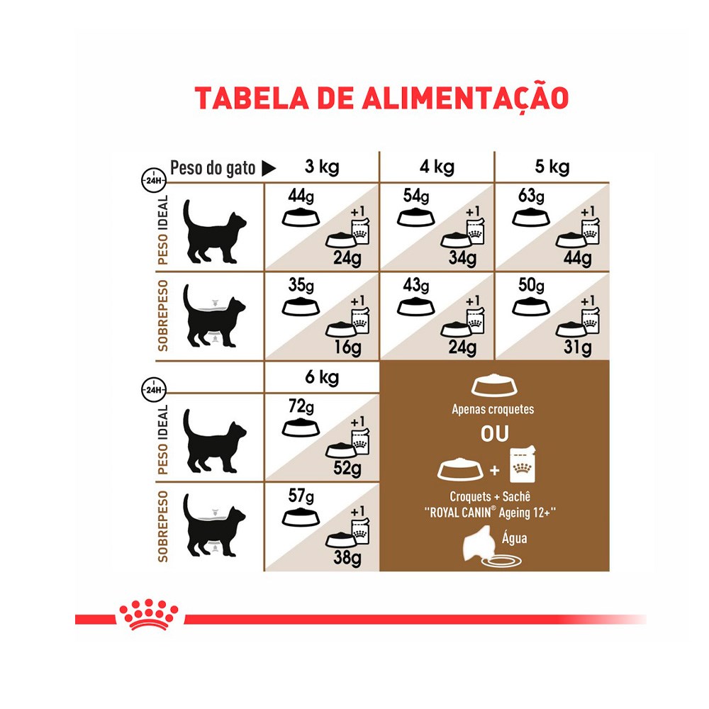 Ração Royal Canin Sterilised para Gatos Adultos Castrados a partir de 12 anos de idade