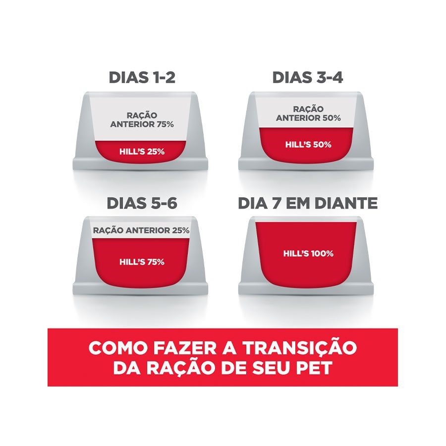 Ração Hill's Science Diet para Cães Filhotes Raças Grandes