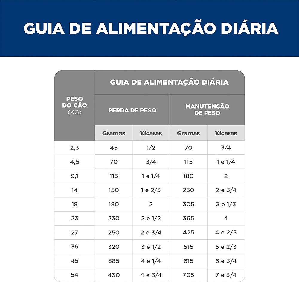 Ração Hill's Science Diet Peso Perfeito para Cães Adultos sabor Frango