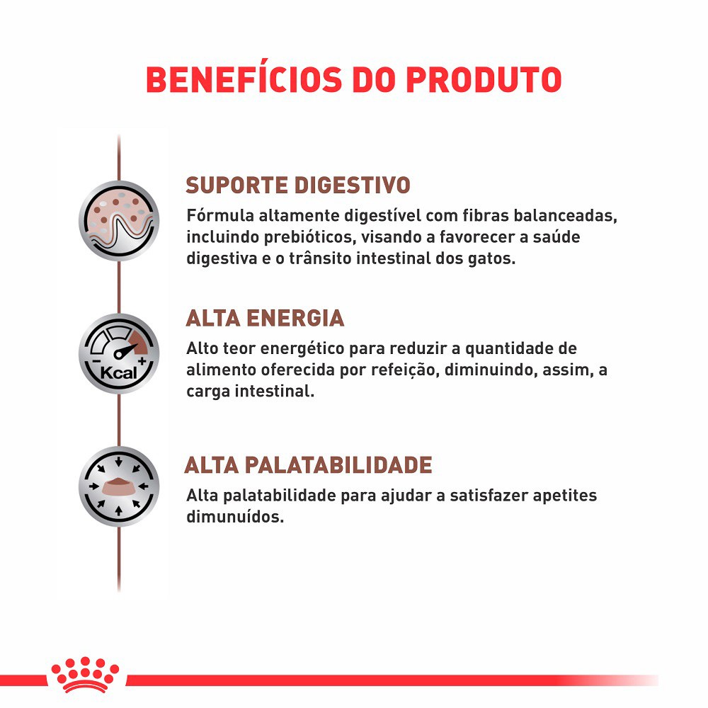 Ração Royal Canin Veterinary Diet Gastro Intestinal para Gatos - WET