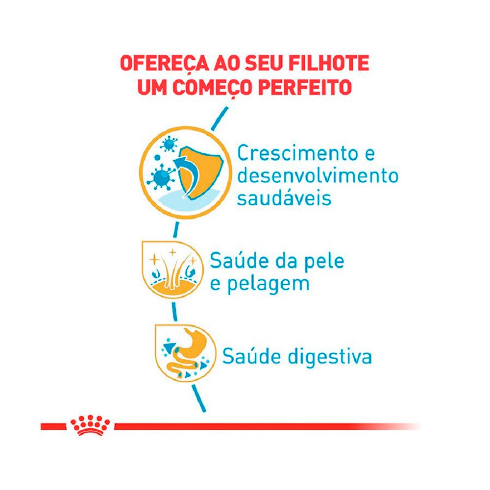 Ração Royal Canin Puppy para Cães Filhotes da Raça Golden Retriever