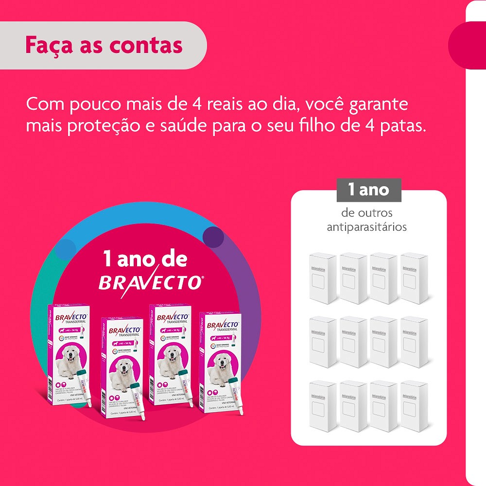 Antipulgas e Carrapatos Bravecto Transdermal para Cães de 40kg a 56kg - 1400mg