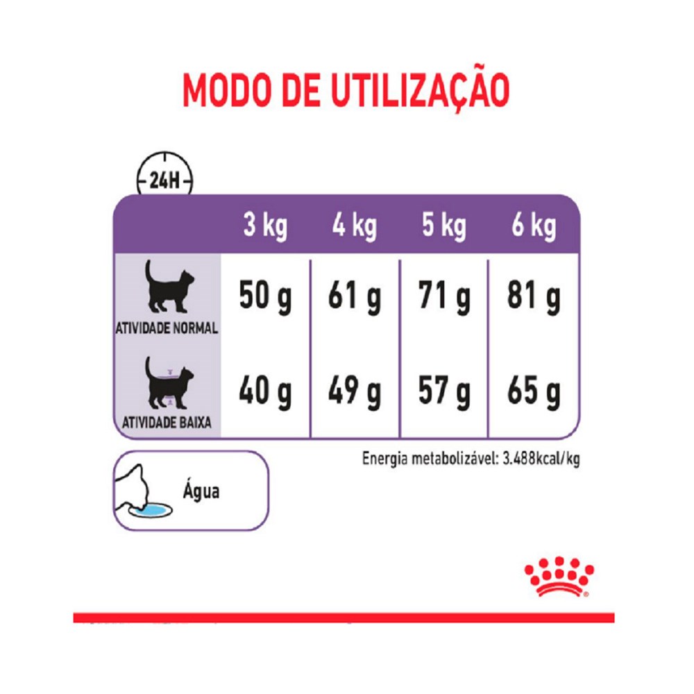 Ração Royal Canin Care Controle do Apetite para Gatos Adultos