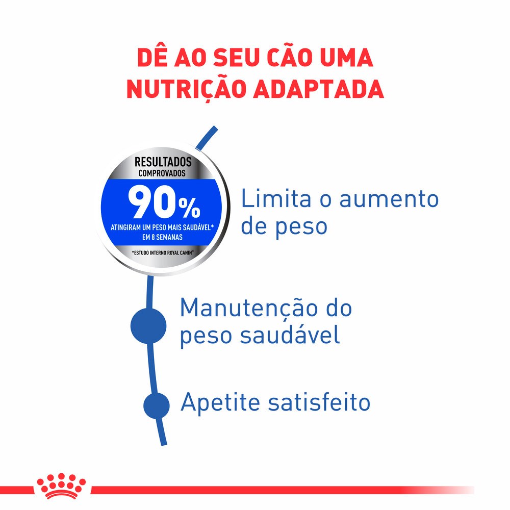 Ração Royal Canin Maxi Light para Cães Adultos de Raças Grandes