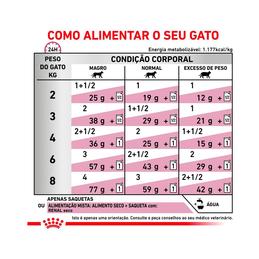 Ração Royal Canin Veterinary Diet Renal para Gatos - WET