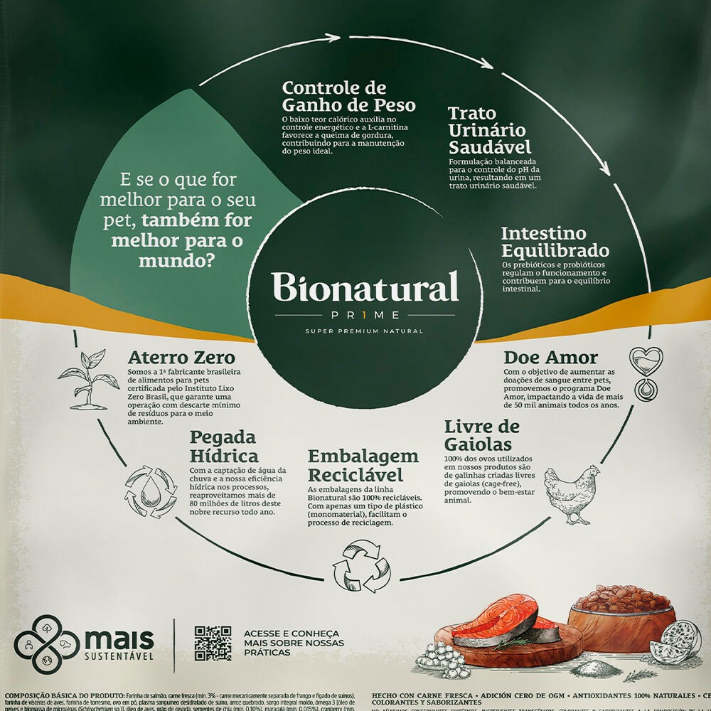 Ração Bionatural Prime para Gatos Castrados Salmão, Maracujá, Cranberry e Chia