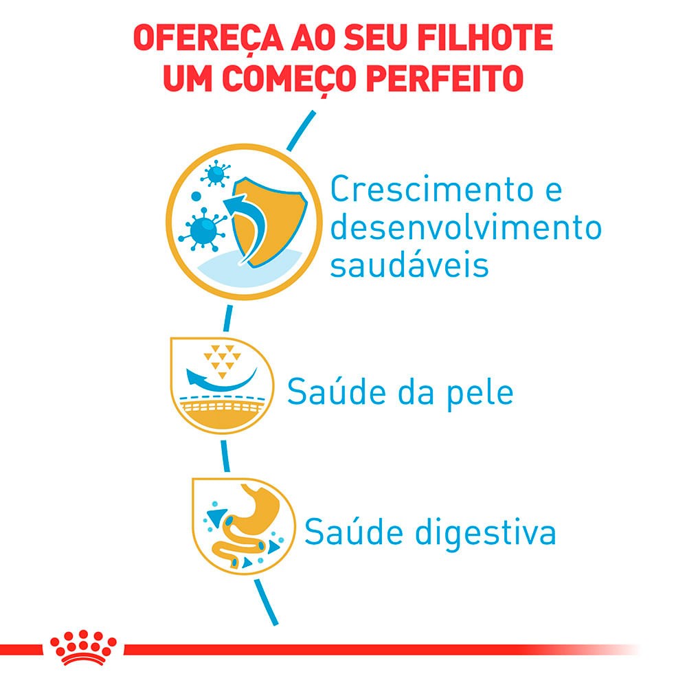 Ração Royal Canin para Cães Filhotes da Raça Pug