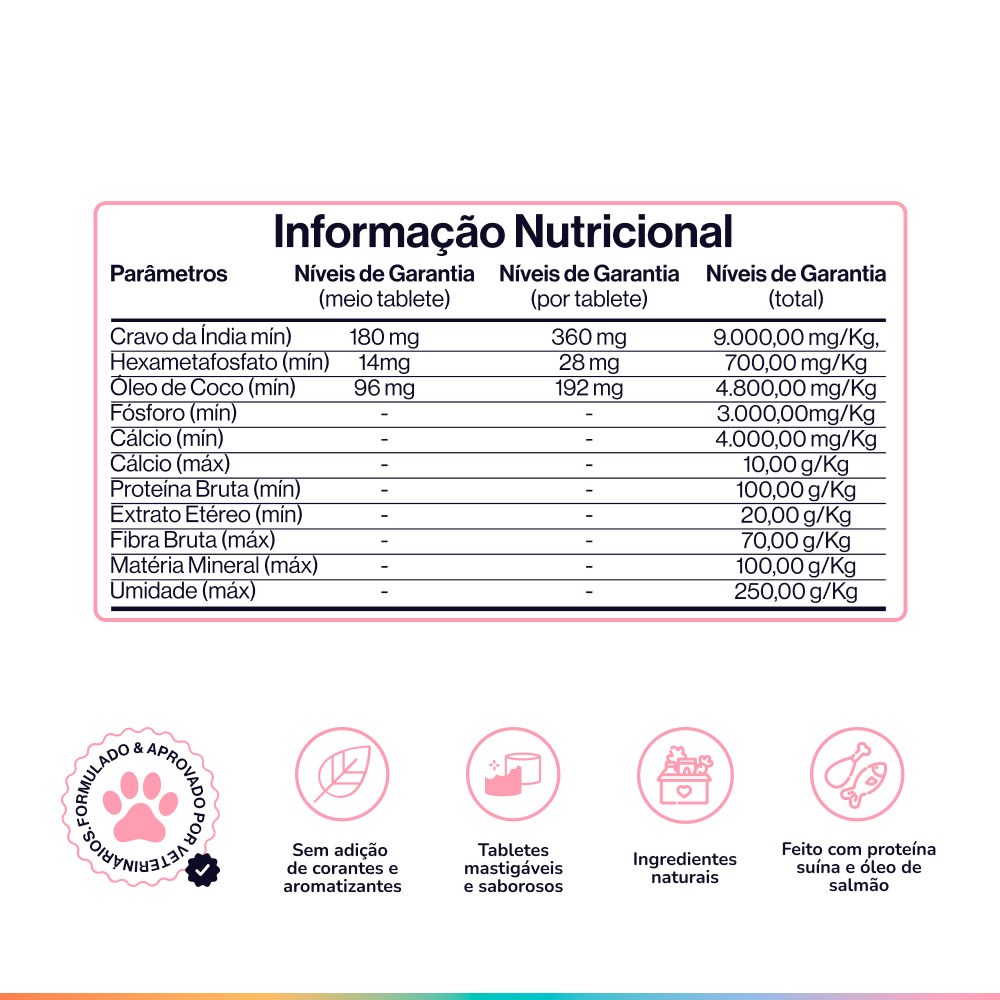 Snack Cuidado Oral Buddy Nutrition Dentes & Hálito Sabor Carne Suína para Cães