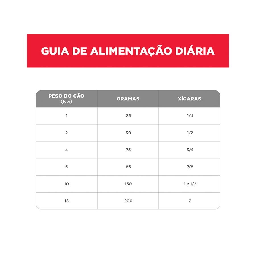 Ração Hill's Science Diet para Cães Adultos
