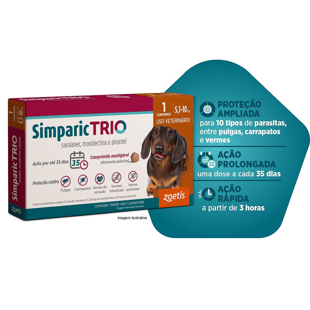 Antipulgas e Carrapatos Simparic TRIO 12mg para Cães com 5,1kg a 10kg