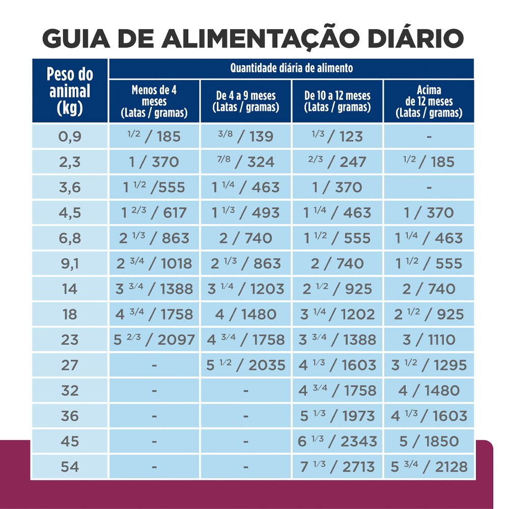 Ração Úmida Hill's Prescription Diet Cuidado Digestivo i/d para Cães sabor Frango e Vegetais