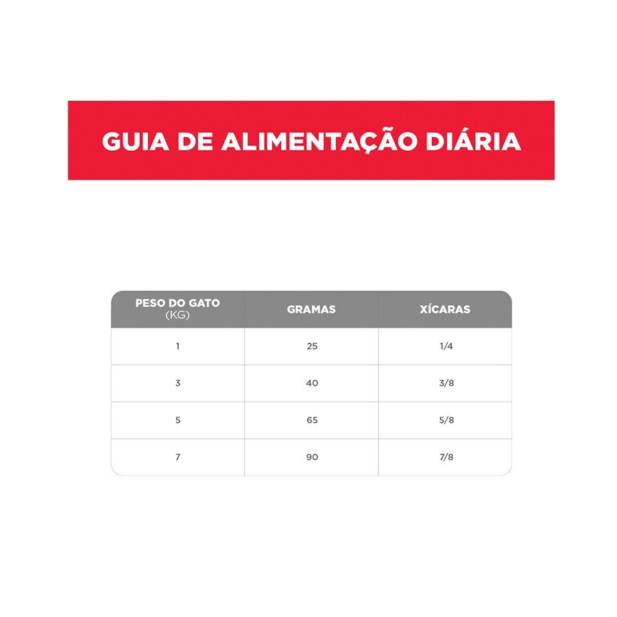 Ração Hill's Science Diet para Gatos Adultos Castrados sabor Frango