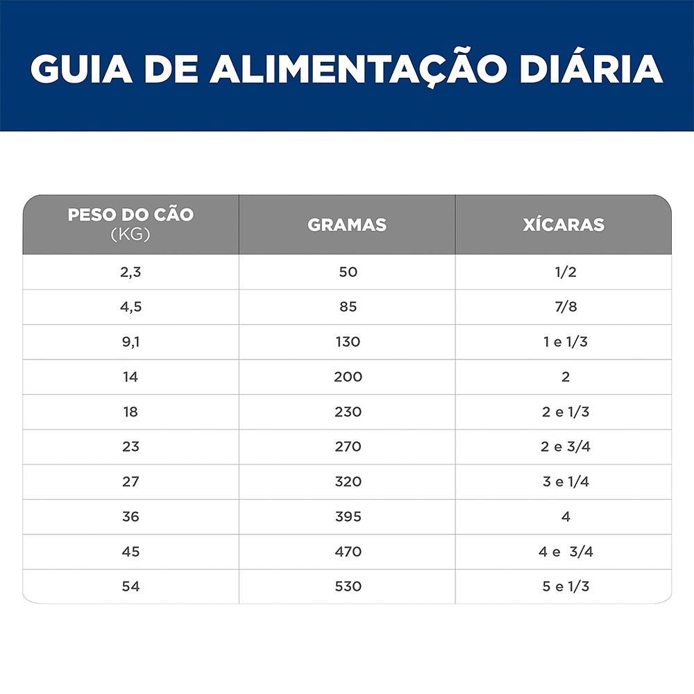 Ração Hill's Science Diet Vitalidade Sênior para Cães Idosos sabor Frango