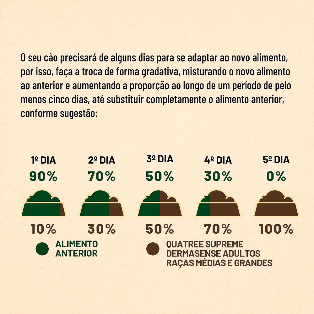Ração Quatree Supreme Dermasense para Cães Adultos de Porte Médio e Grande sabor Cordeiro e Salmão