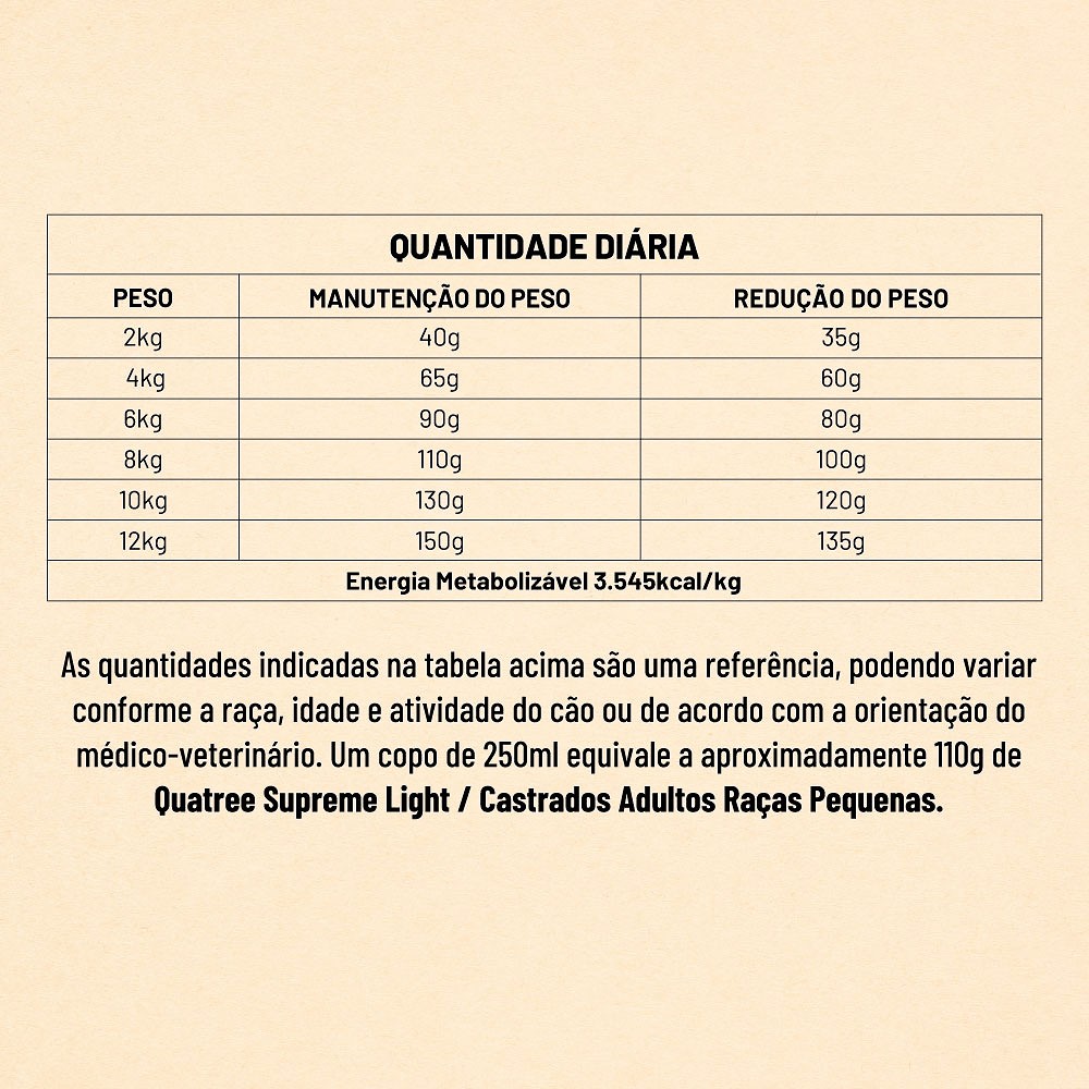 Ração Supreme Quatree Light para Cães Adultos Castrados de Porte Pequeno Sabor Frango e Salmão