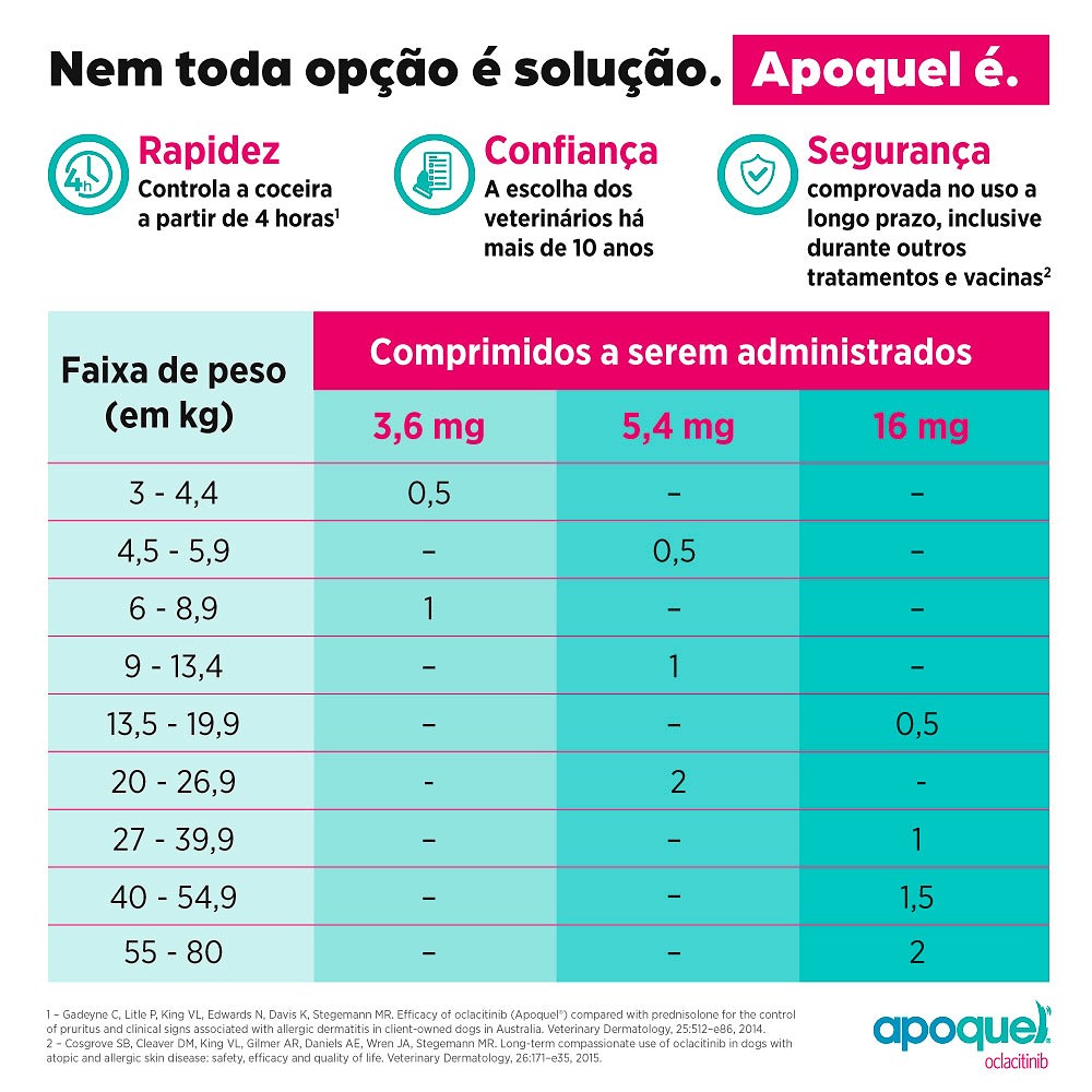 Apoquel Dermatológico 