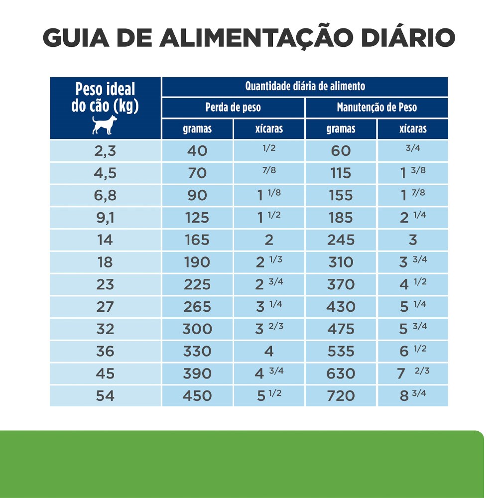 Ração Hill's Prescription Diet Metabolic para Cães - Obesidade