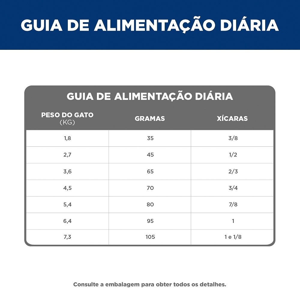 Ração Hill's Science Diet Indoor para Gatos Adultos Castrados