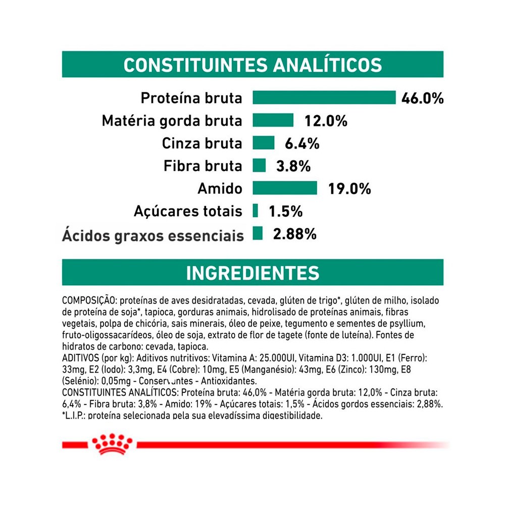 Ração Royal Canin Veterinary Diet Satiety para Gatos Adultos