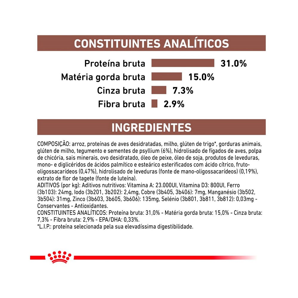 Ração para Gatos Adultos Royal Canin Gastrointestinal Fibre Response Feline - 1,5kg