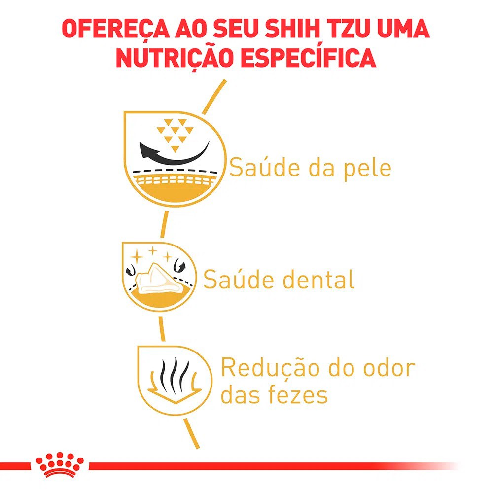 Ração Royal Canin para Cães Adultos da Raça Shih Tzu