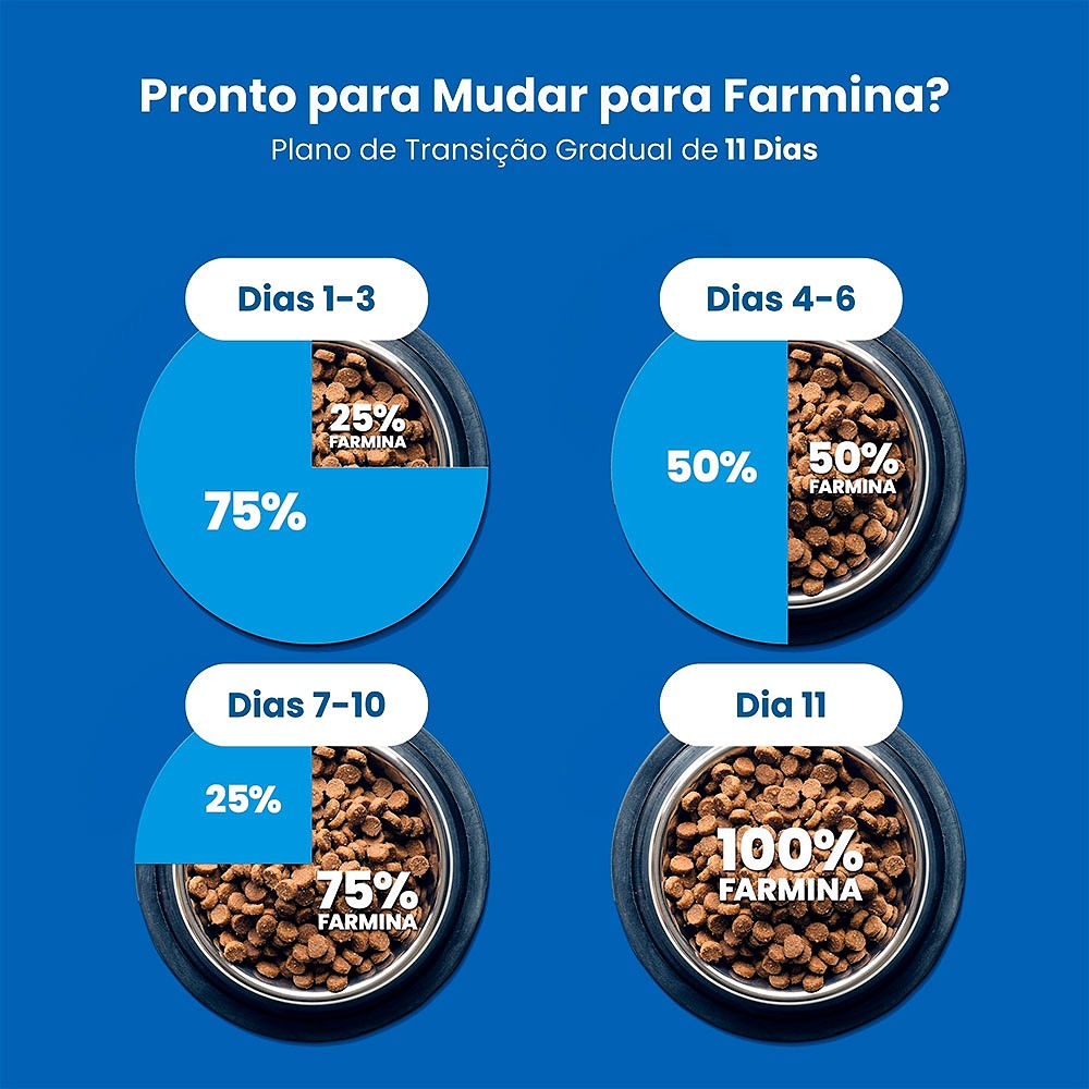 Ração N&D White para Cães Adultos de Raças Mini e Pequenas Sabor Merluza, Spirulina e Erva Doce 