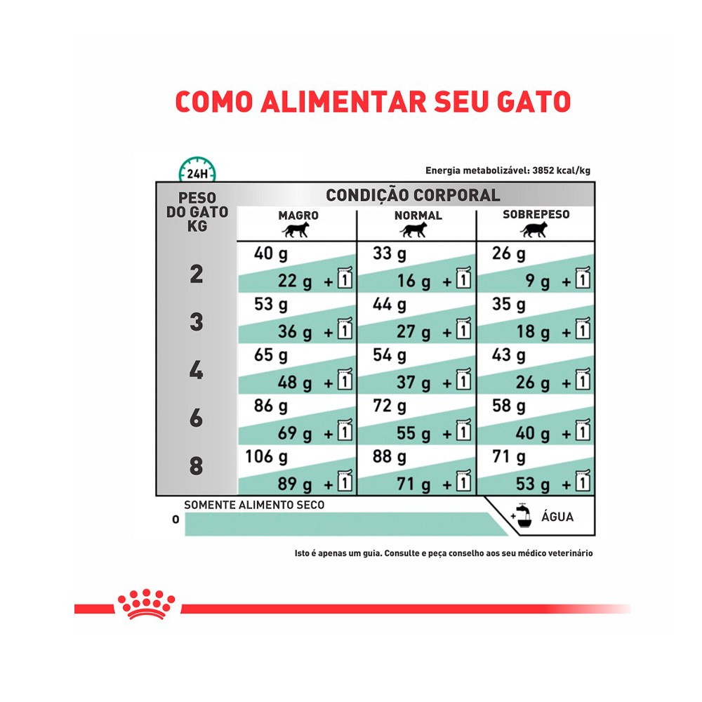 Ração Royal Canin Veterinary Diabetic para Gatos Adultos
