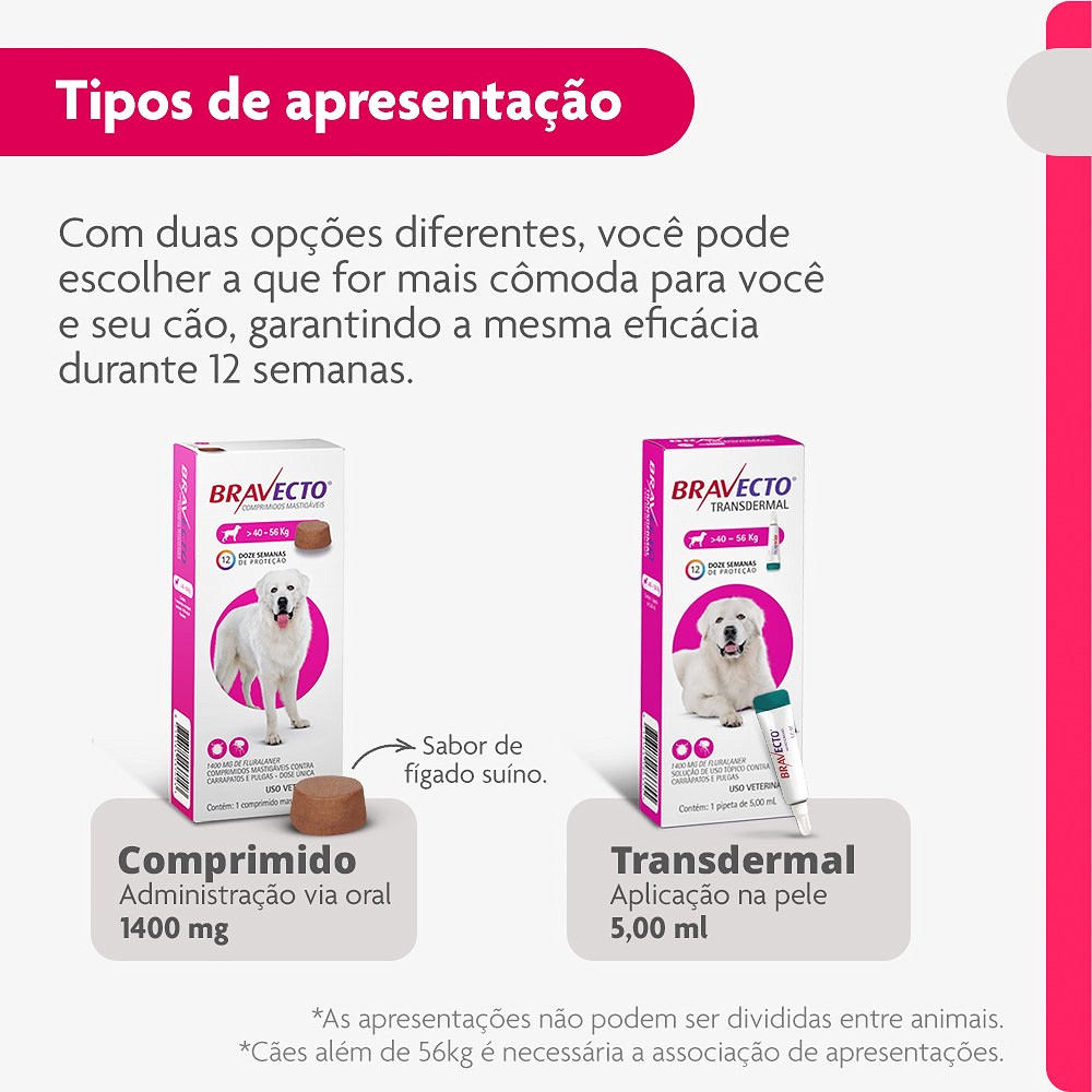 Antipulgas e Carrapatos Bravecto Transdermal para Cães de 40kg a 56kg - 1400mg