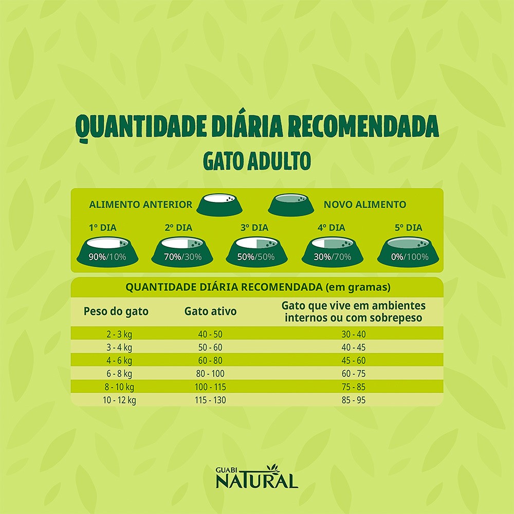Ração Guabi Natural para Gatos Adultos sabor Frango e Arroz