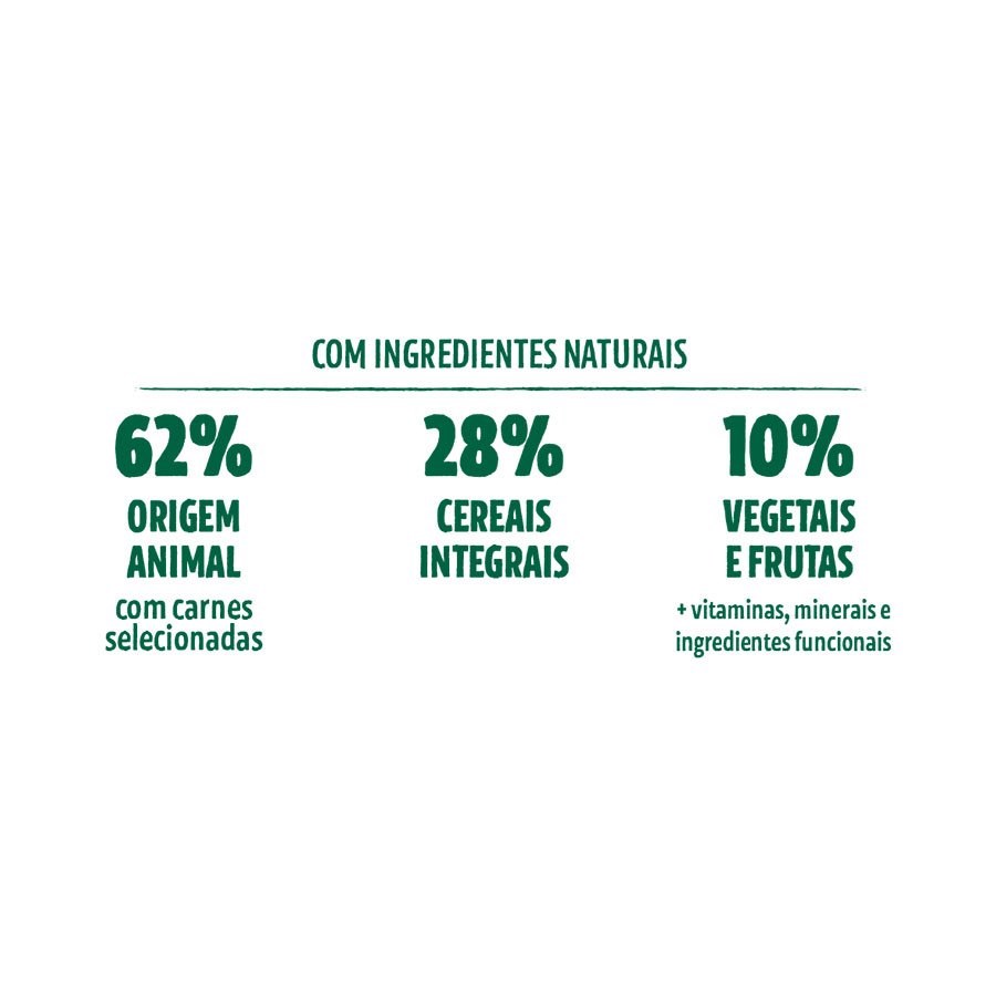 Ração Guabi Natural para Gatos Adultos Castrados sabor Salmão & Cevada