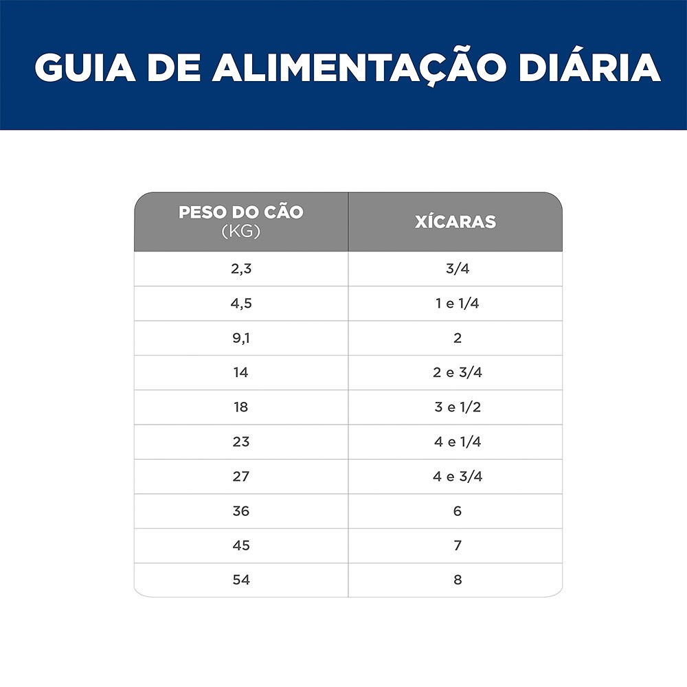 Ração Úmida Hill's Science Diet Digestão Perfeita para Cães Adultos Sabor Frango e Vegetais