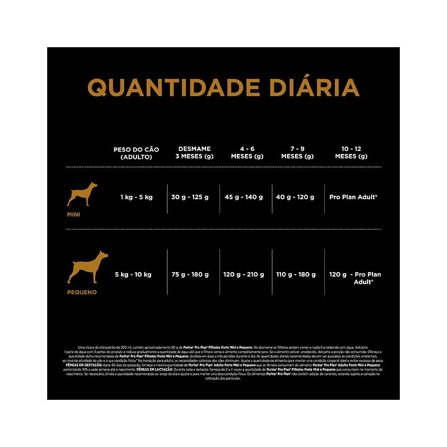 Ração Pro Plan Puppy Optistart Plus para Cães Filhotes de Raças Pequenas sabor Frango & Arroz