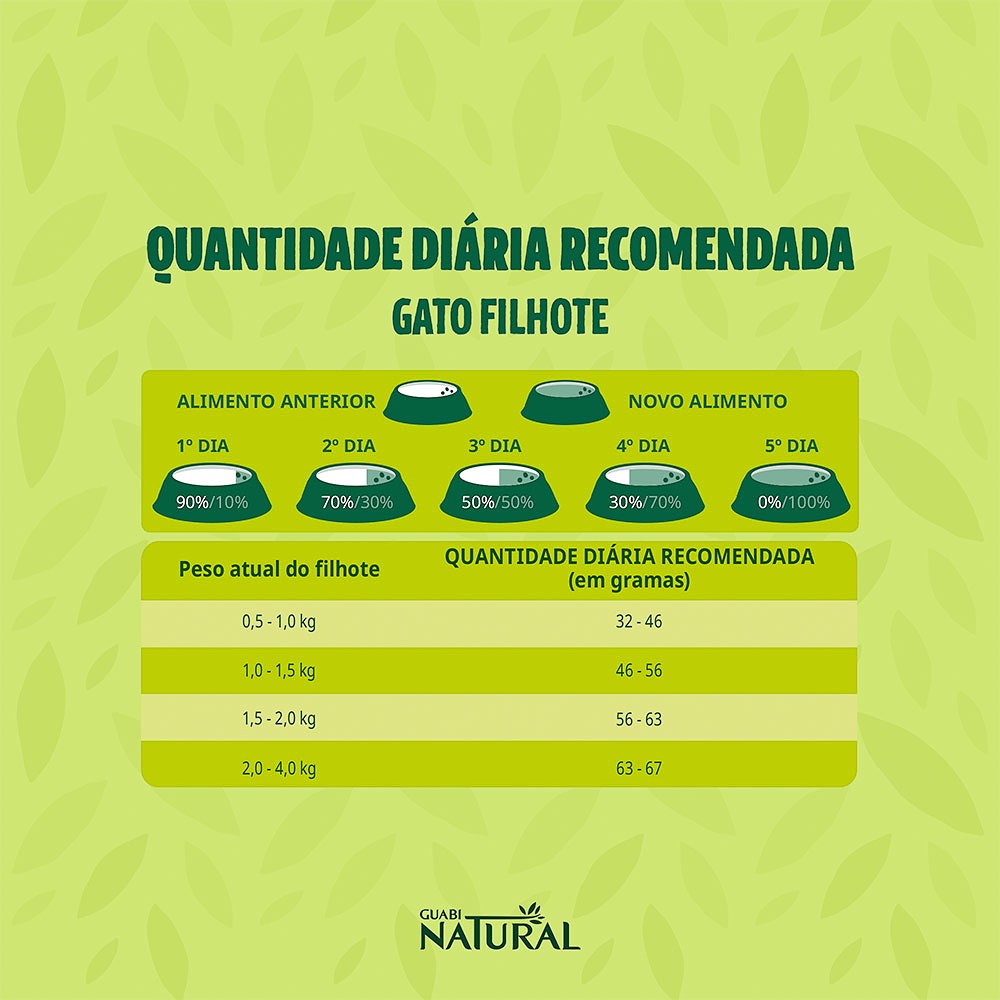 Ração Guabi Natural para Gatos Filhotes sabor Frango & Arroz Integral