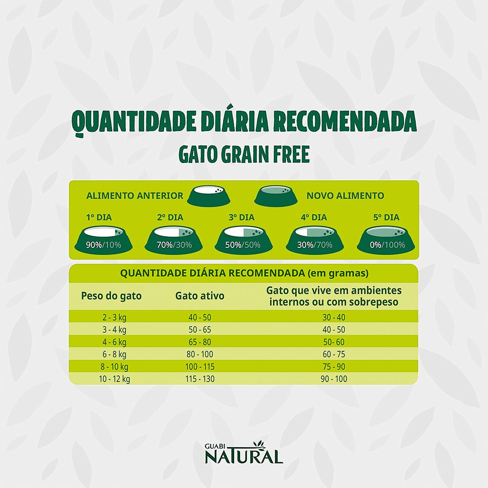 Ração Guabi Natural Grain Free para Gatos Adultos Castrados sabor Salmão & Lentilha