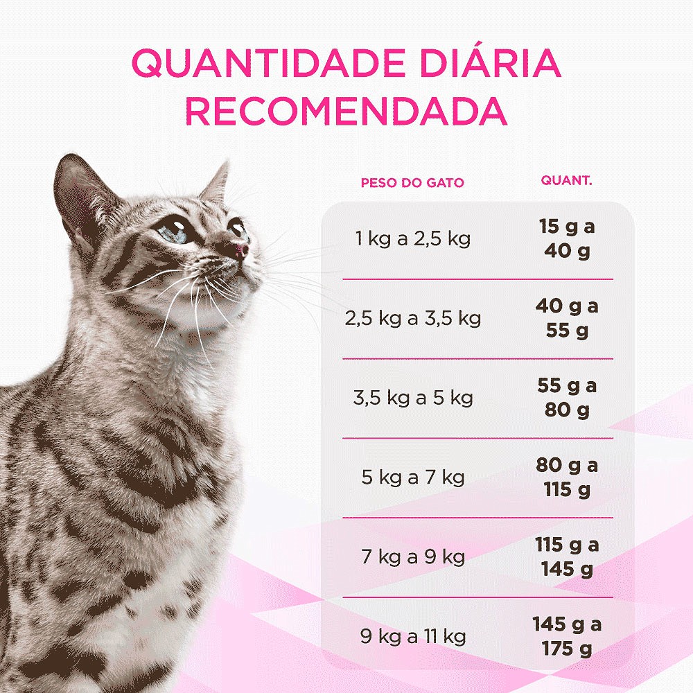 Ração Pro Plan Veterinary Diets UR Urinary St/Ox para Gatos