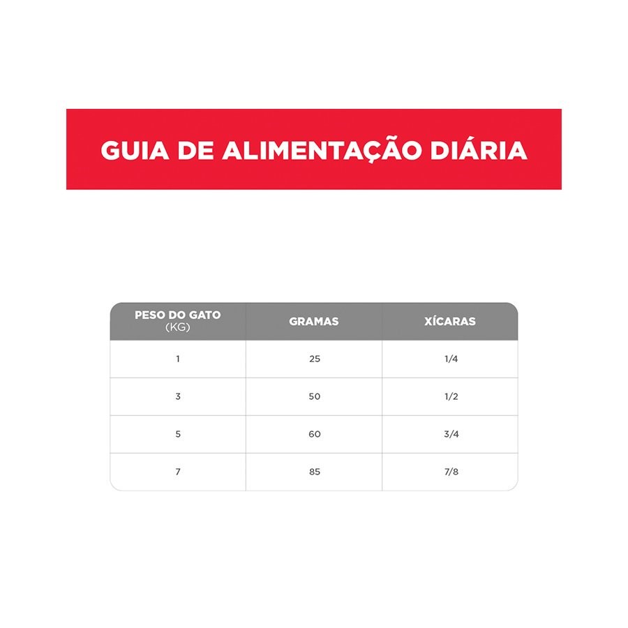 Ração Hill's Science Diet para Gatos Adultos 7+