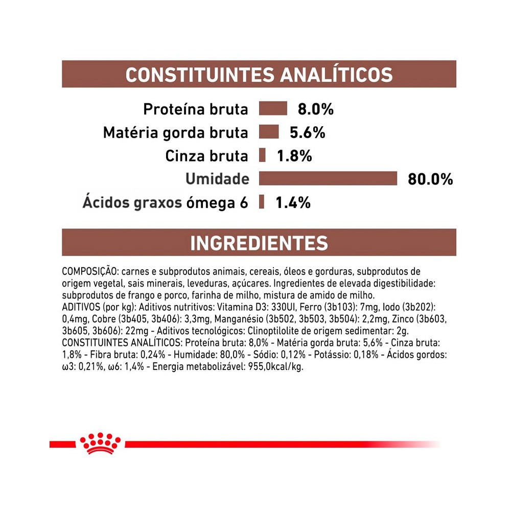 Ração Royal Canin Veterinary Diet Gastro Intestinal para Gatos - WET