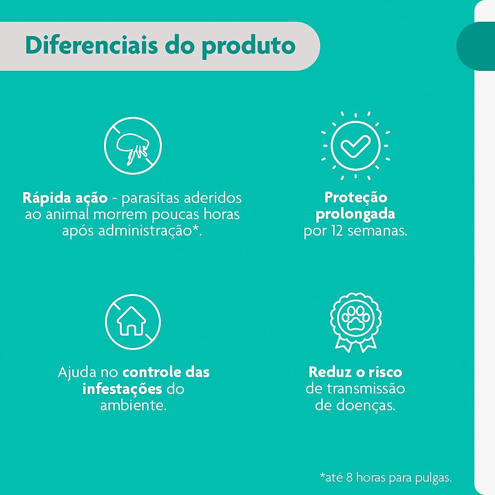 Antipulgas e Carrapatos Bravecto Transdermal para Gatos de 1,2kg a 2,8kg - 112,5mg