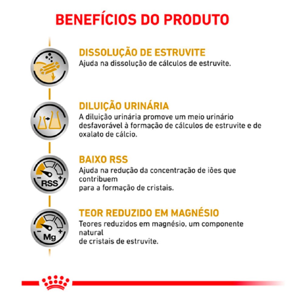 Ração Royal Canin Veterinary Diet Urinary para Gatos