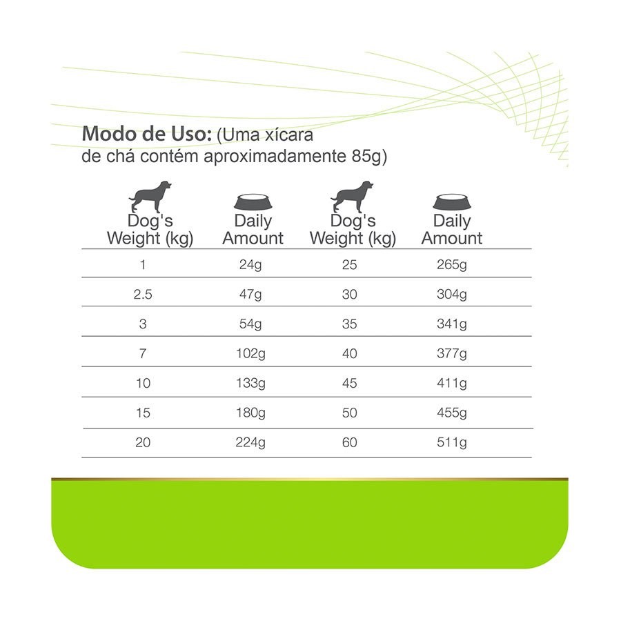 Ração Equilíbrio Veterinary Urinary para Cães Adultos