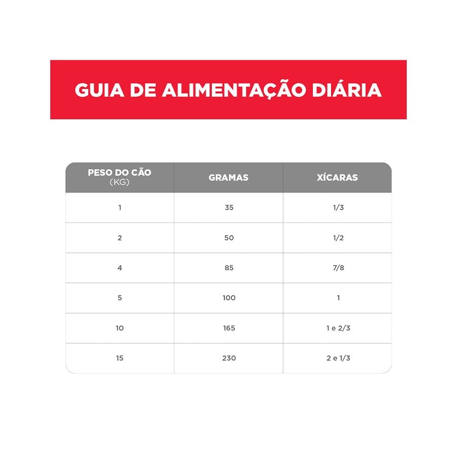 Ração Hill's Science Diet para Cães Adultos Raças Pequenas e Miniatura