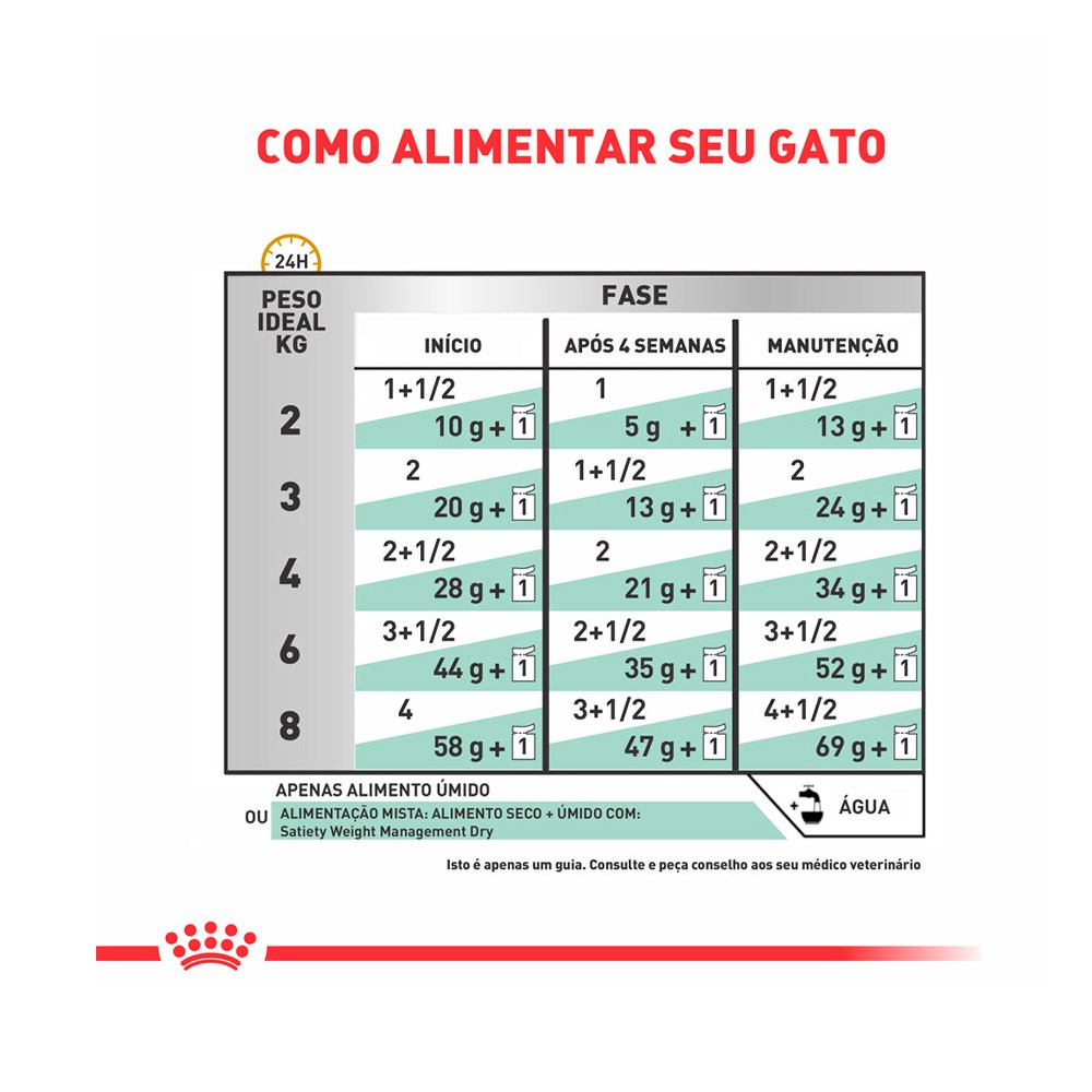 Ração Royal Canin Veterinary Satiety Sachê para Gatos - WET
