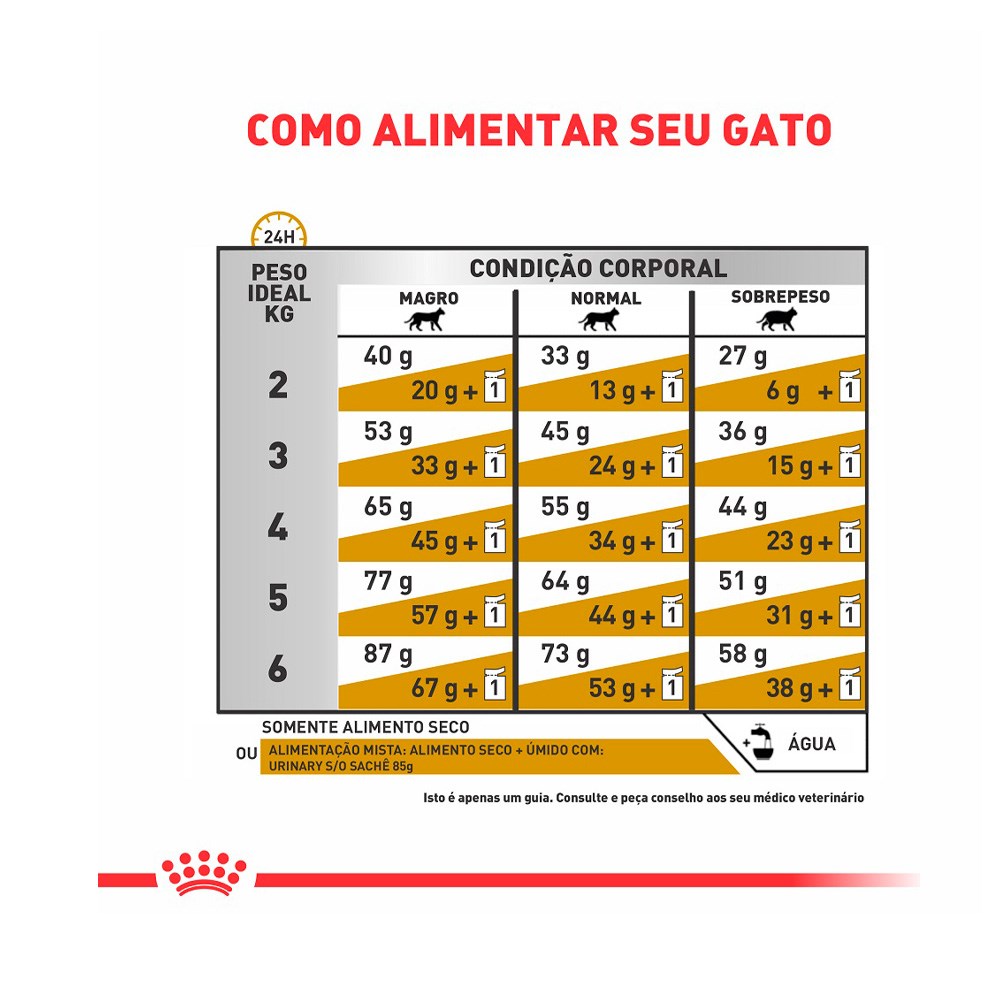 Ração Royal Canin Veterinary Diet Urinary para Gatos