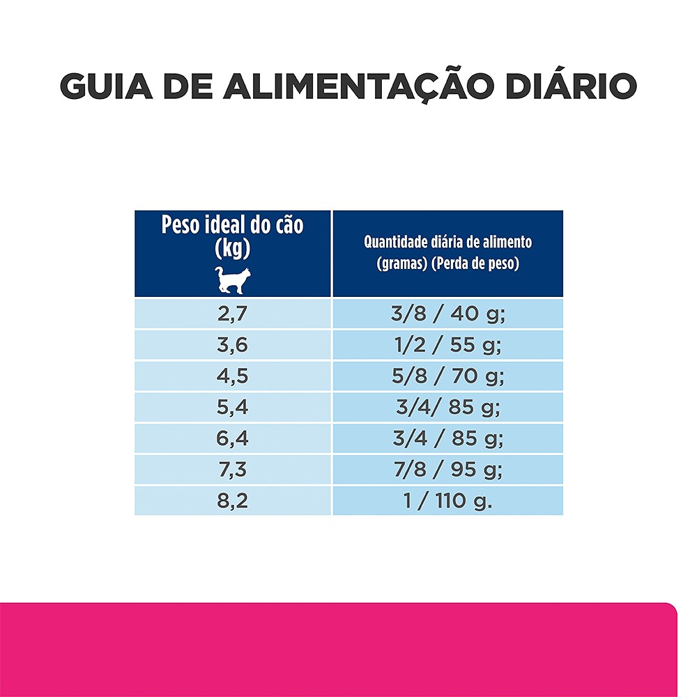 Ração Hill's Prescription Diet Gastro Intestinal Biome para Gatos
