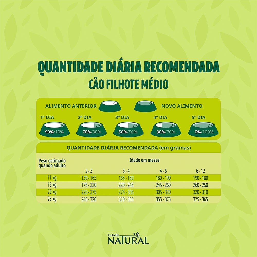 Ração Guabi Natural para Cães Filhotes Porte Médio sabor Frango & Arroz Integral