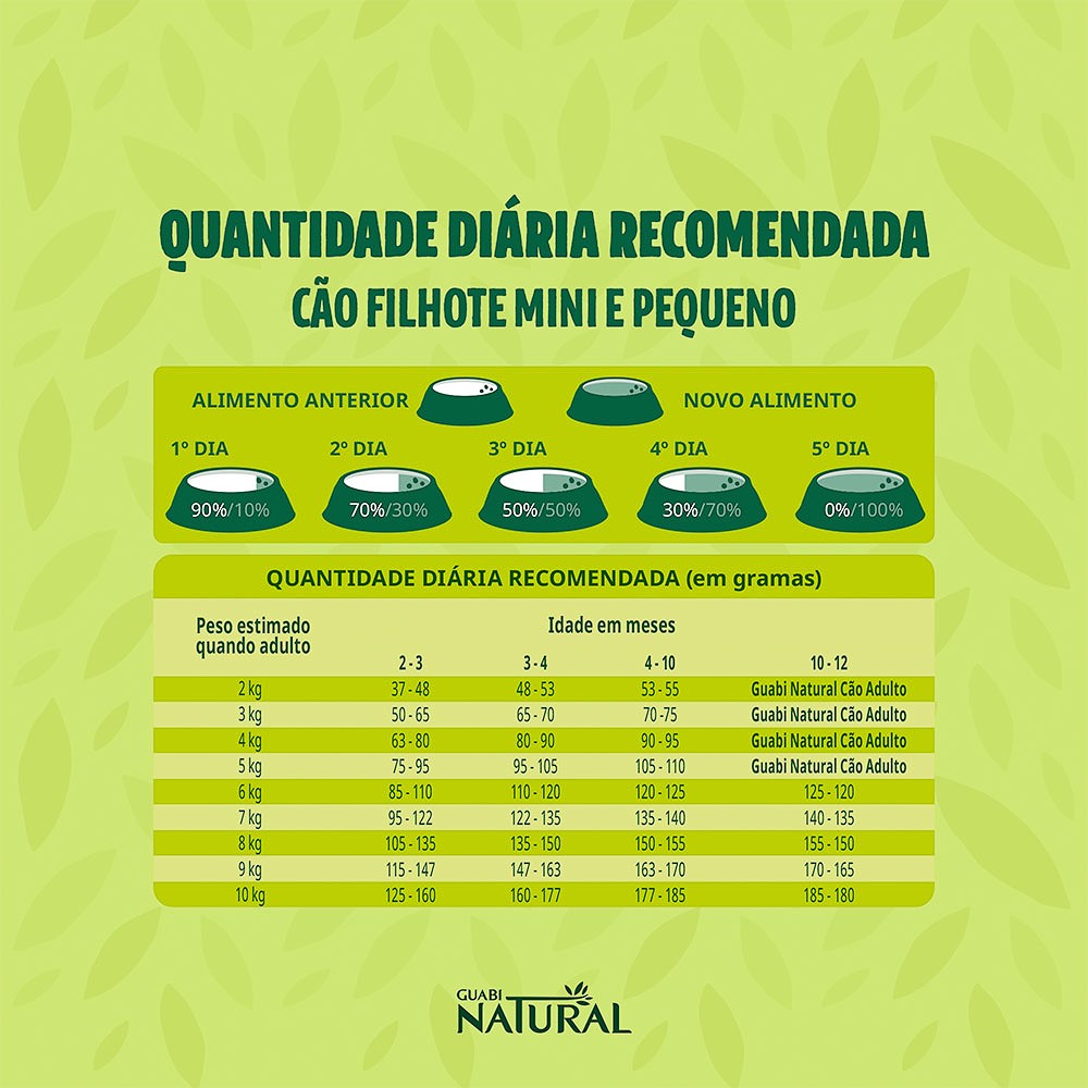 Ração Guabi Natural para Cães Filhotes Porte Mini sabor Frango & Arroz Integral