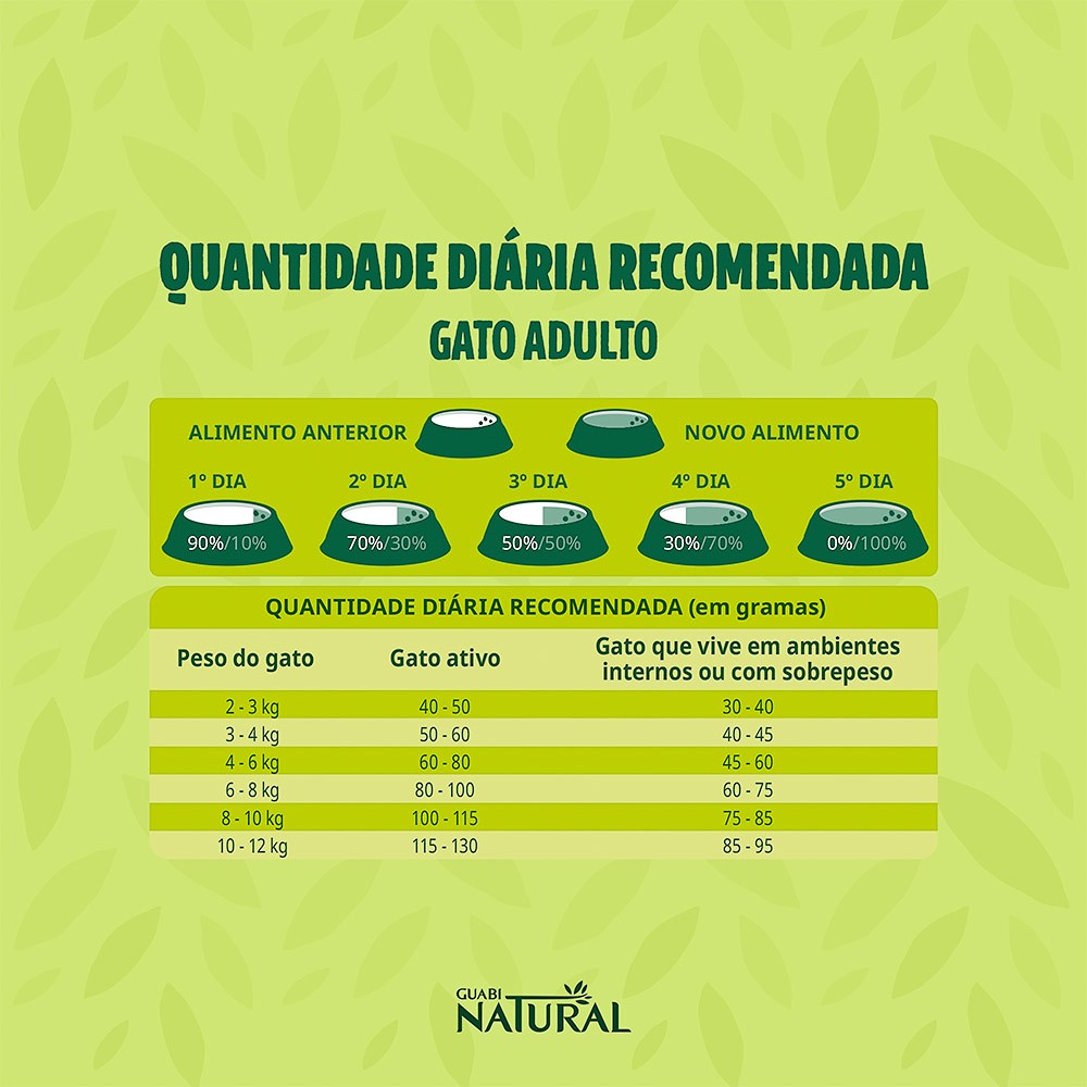 Ração Guabi Natural para Gatos Adultos sabor Salmão e Cevada