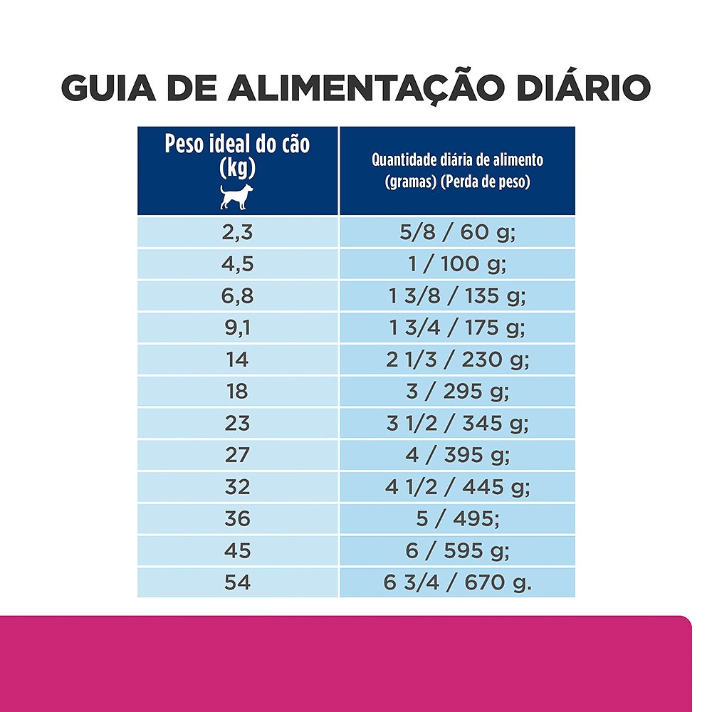 Ração Hill's Prescription Diet Gastro Intestinal Biome para Cães
