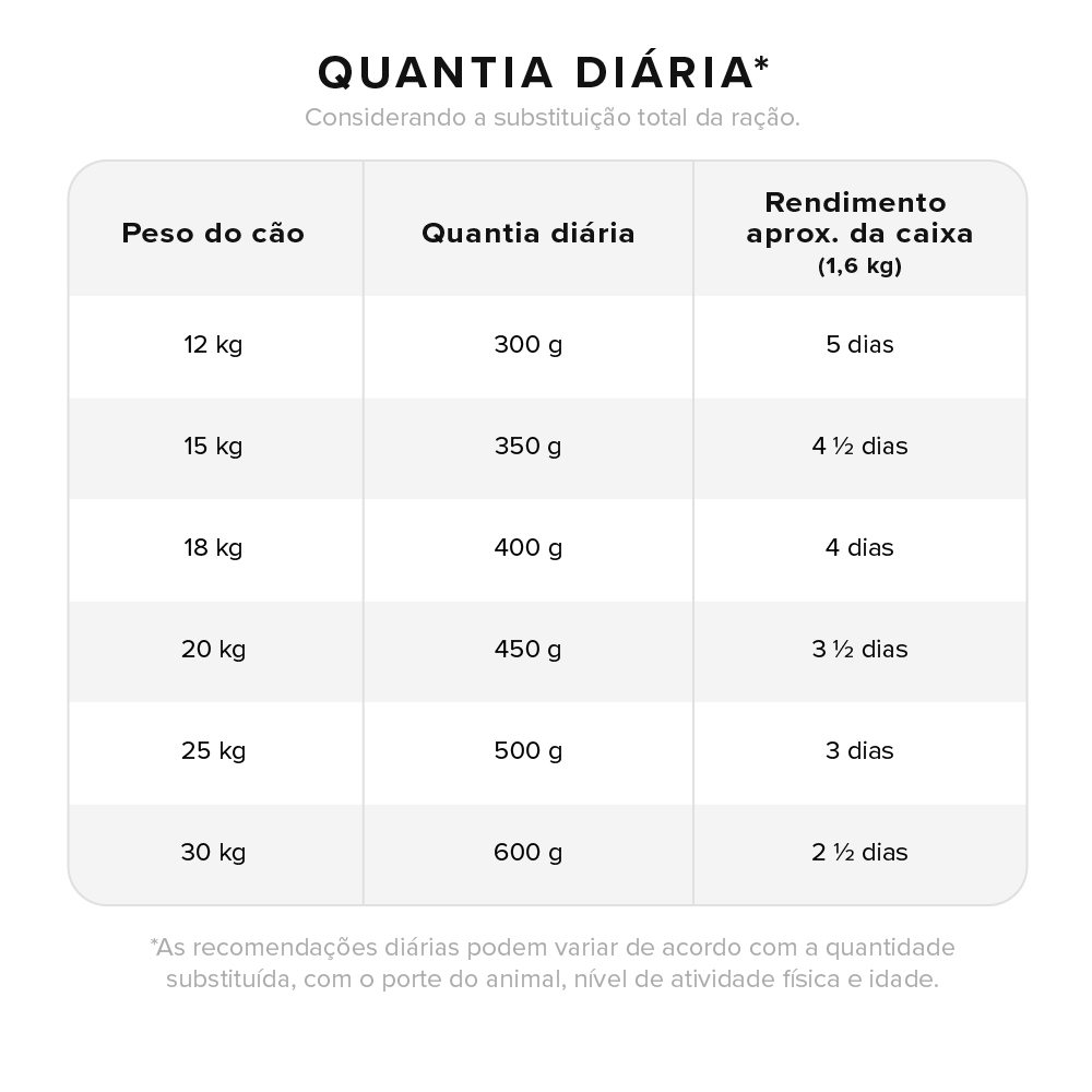Lata Zee.Dog Kitchen para Cães Adultos sabor Carne - Refeição Natural